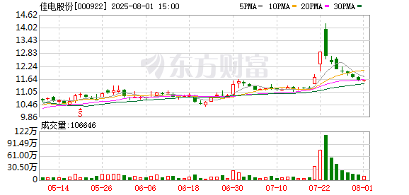 股票按月论坛配资 佳电股份：公司产品广泛应用于机械煤炭等国家重点建设项目